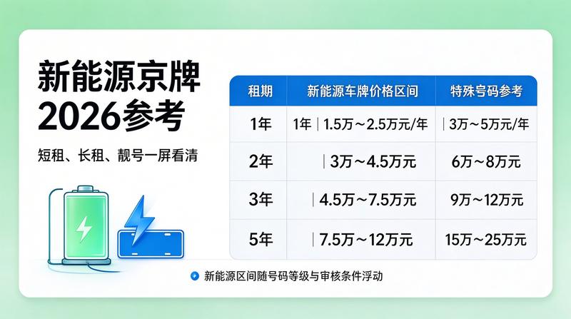 北京车牌照业务办理流程